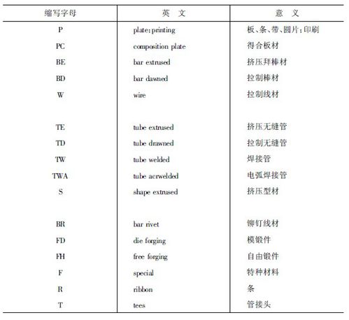 英語疾病的表達(dá)方法有哪些
