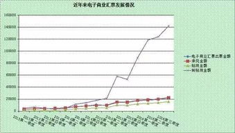 銀行增加資產(chǎn)流動性的方法有哪些