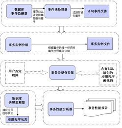 說明事物的方法主要有哪些方面