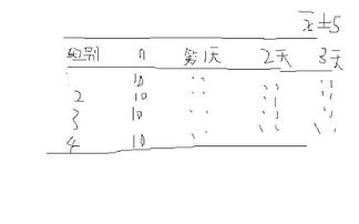 基本統(tǒng)計(jì)檢驗(yàn)方法有哪些內(nèi)容