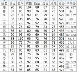 函數(shù)計(jì)算出好的方法有哪些