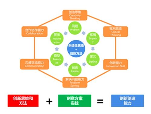 組建創(chuàng)業(yè)團隊的創(chuàng)新方法有哪些