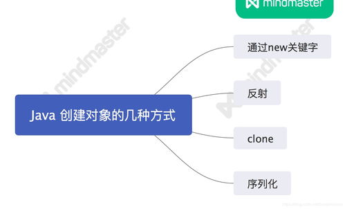 數(shù)據(jù)庫(kù)對(duì)象方法有哪些問(wèn)題