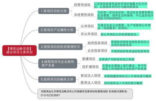 方法研究包括哪些內容是什么意思