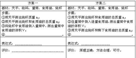 測(cè)定食品密度的方法有哪些