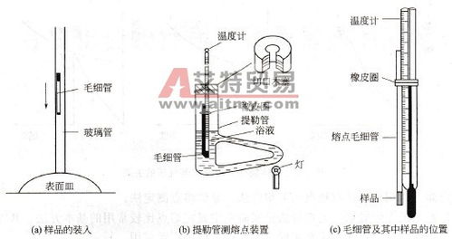熔點測定的方法有哪些