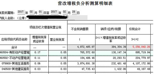 美國銷售稅計算的方法有哪些