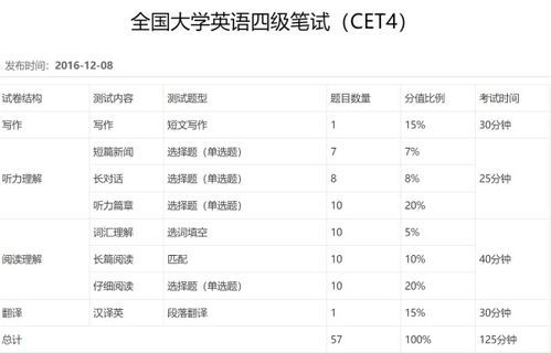 有哪些考英語四級(jí)的方法