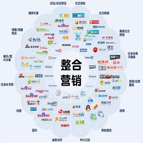 網(wǎng)絡資源方法有哪些