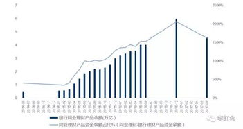 商業(yè)銀行資產(chǎn)流動性管理有哪些方法