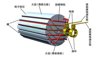 發(fā)電機轉子加熱去濕有哪些方法