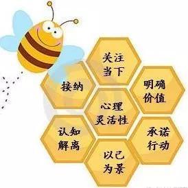 正念訓(xùn)練有哪些方法