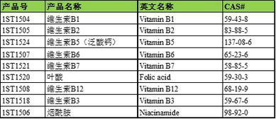 食品有哪些指標(biāo)的檢測方法