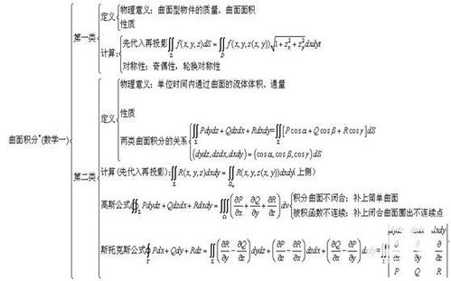 數(shù)學(xué)讀圖方法有哪些