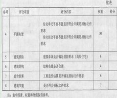 工程的評(píng)標(biāo)方法有哪些
