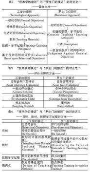 教育信息與技術的研究方法有哪些內(nèi)容