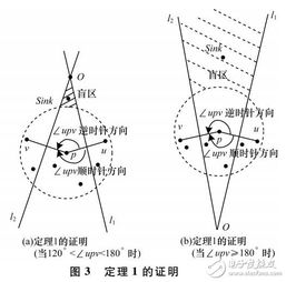 查找盲點(diǎn)有哪些方法