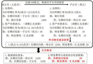 外幣現(xiàn)金的折算方法有哪些