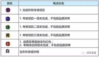 員工績效管理有哪些方法