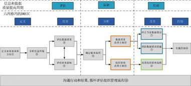 哪些方法對數(shù)據(jù)質量進行控制