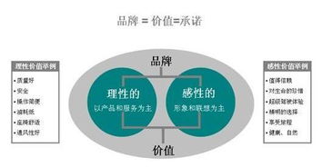 怎么提升產(chǎn)品價(jià)值有哪些方法