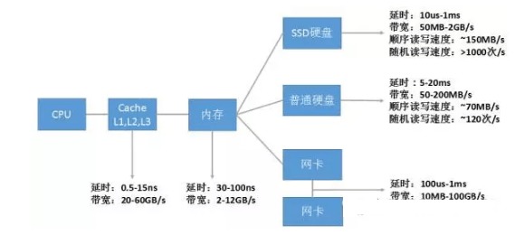 數(shù)據(jù)庫(kù)中的優(yōu)化方法有哪些方法