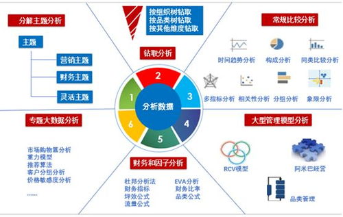 采用哪些方法可以獲取大數(shù)據(jù)類型