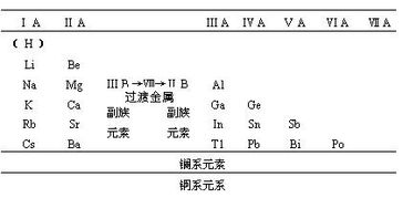 判斷金屬性強弱的方法有哪些