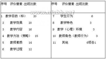 課堂評(píng)價(jià)基本方法有哪些內(nèi)容