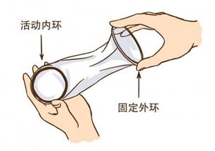 以下男用避孕套的使用方法中哪些是錯(cuò)誤的