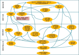 戰(zhàn)略目標加以分解的方法有哪些