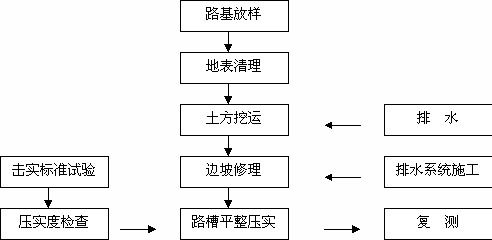 組織調(diào)整的主要方法有哪些特點(diǎn)