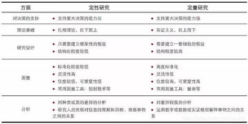 調(diào)查研究常見調(diào)查方法有哪些