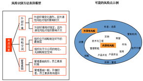 風(fēng)險(xiǎn)識別的常用方法有哪些