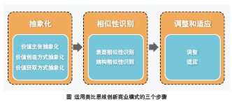 利用類比方法的發(fā)明有哪些