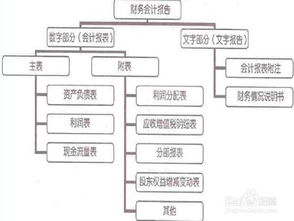 會(huì )計核算有哪些方法設置