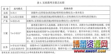 標(biāo)準(zhǔn)化測試有哪些方法