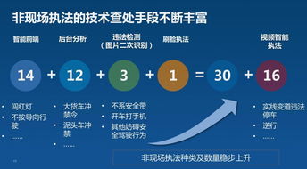 區(qū)間速度的調查方法有哪些