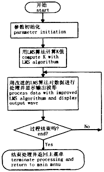 呼吸監(jiān)測(cè)的方法有哪些
