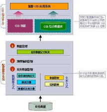 gis數(shù)據(jù)輸入方法有哪些