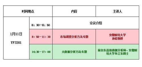 市場報告有哪些調查方法