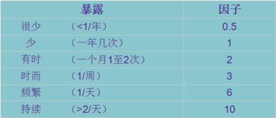 醫(yī)院風(fēng)險評估的方法有哪些