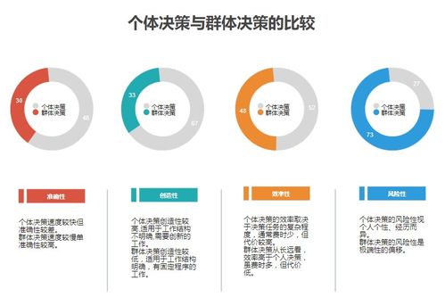項目決策方法有哪些特點是什么意思