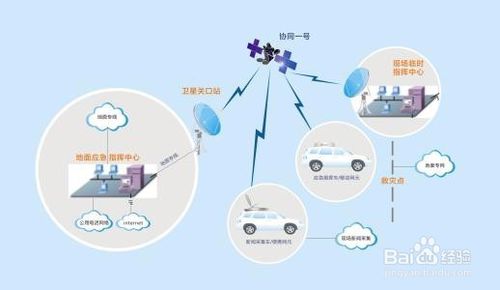 識別客戶的價值方法有哪些