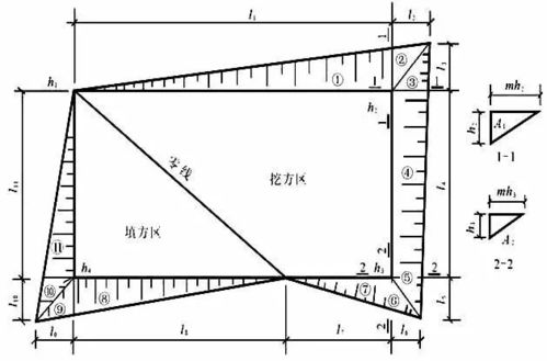 土方測(cè)量的方法有哪些