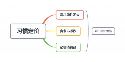 市場(chǎng)營銷中定價(jià)的方法有哪些