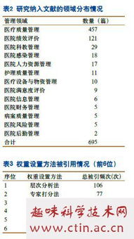系統的評價(jià)方法有哪些方法