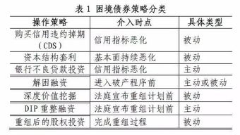 主動(dòng)型債券投資管理方法有哪些