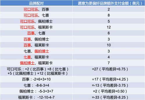 C端客戶(hù)的細分方法有哪些