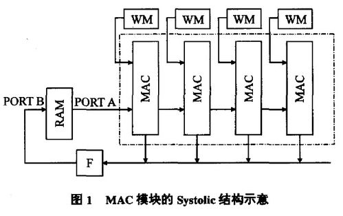 神經網絡硬件實現方法有哪些